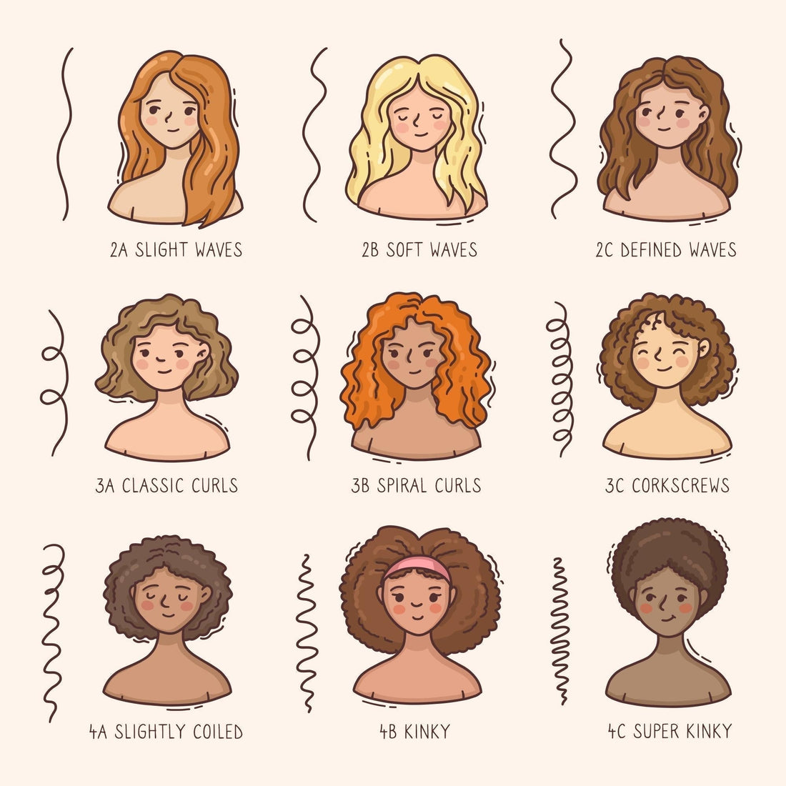Quel est votre type de cheveux ?